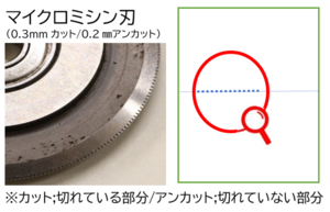 ミシン目加工の画像
